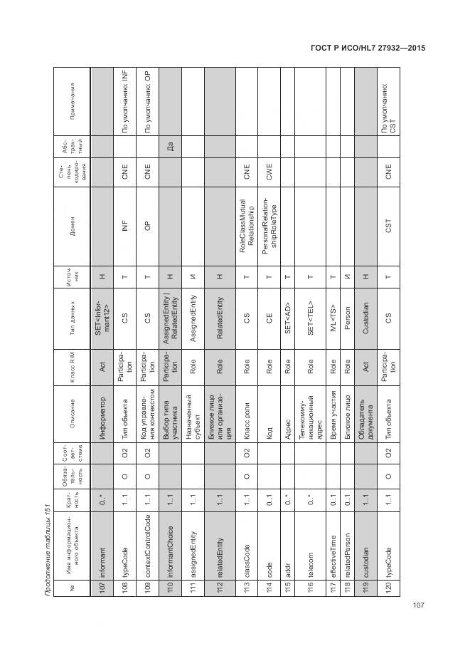 ГОСТ Р ИСО/HL 7 27932-2015, страница 111